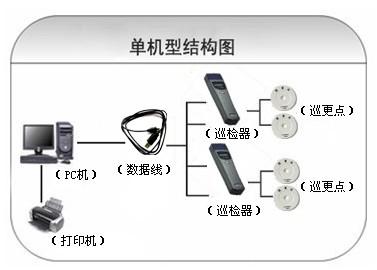 响水县巡更系统六号