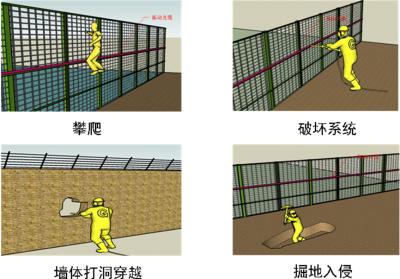 响水县周界防范报警系统四号