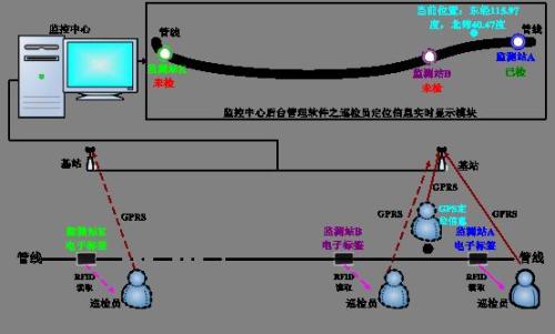 响水县巡更系统八号