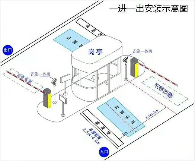 响水县标准车牌识别系统安装图