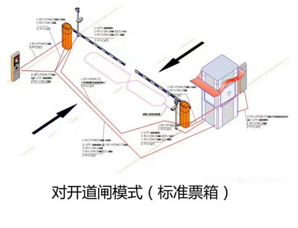 响水县对开道闸单通道收费系统