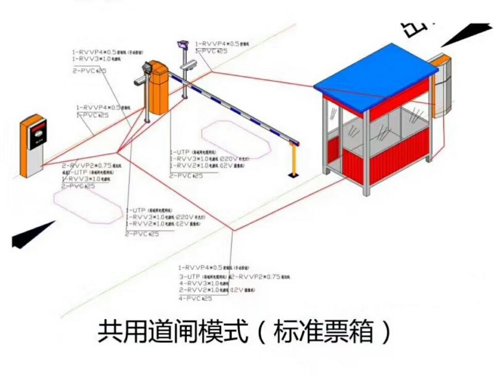 响水县单通道模式停车系统