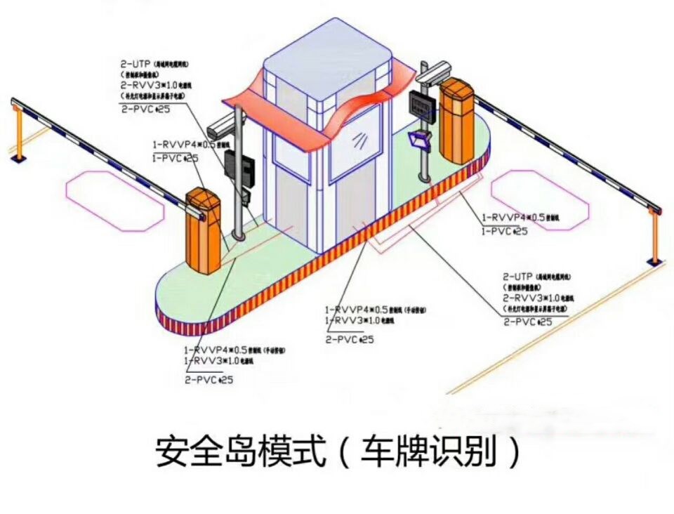 响水县双通道带岗亭车牌识别