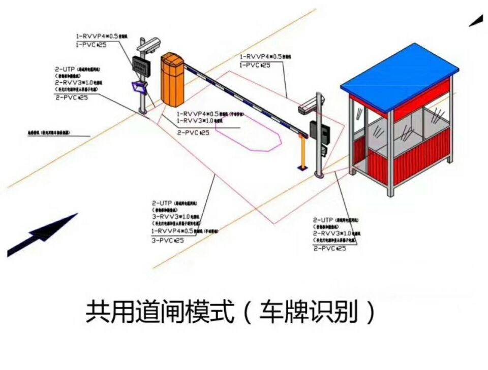 响水县单通道车牌识别系统施工